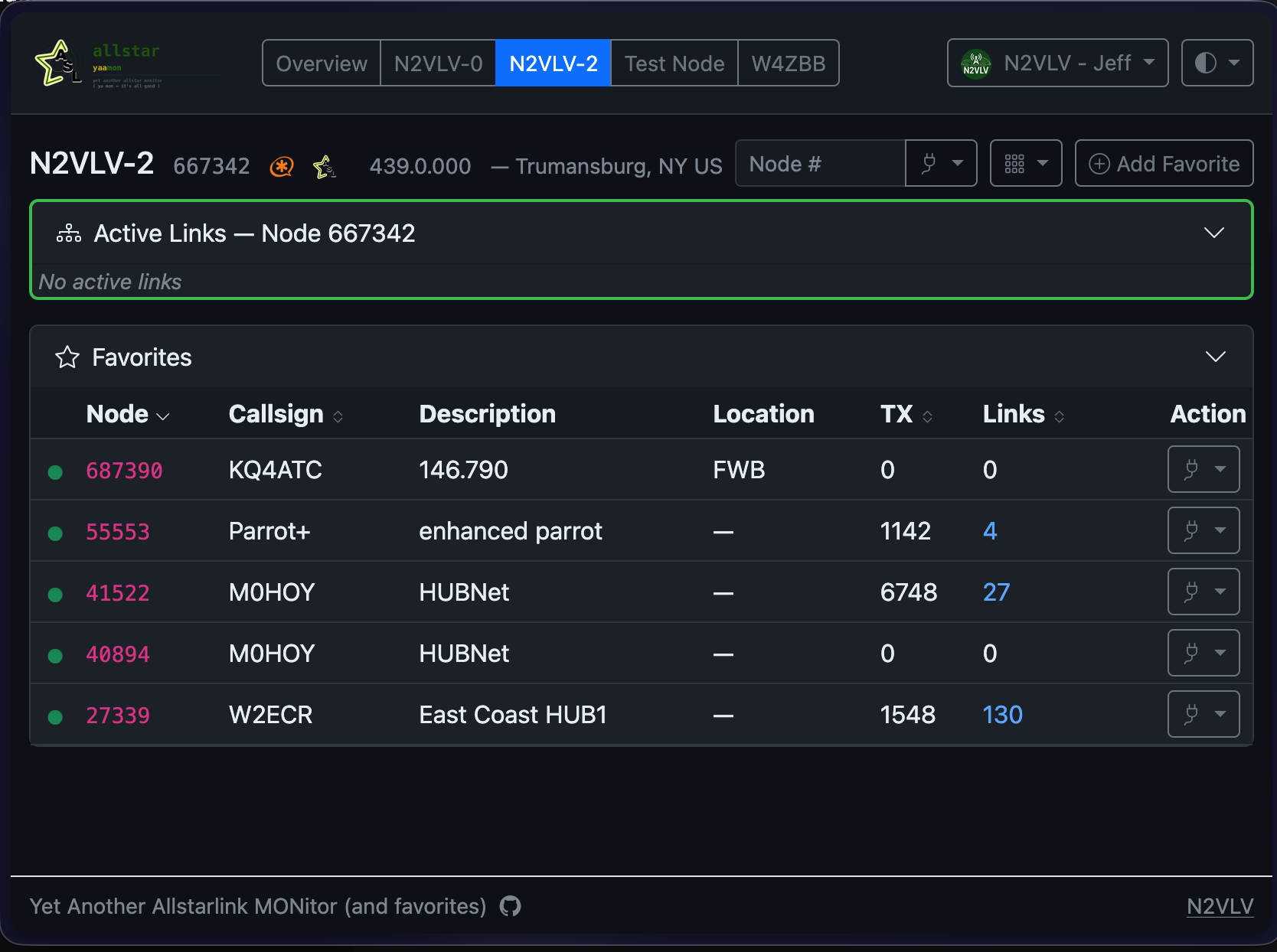 YAAMon dashboard (desktop)