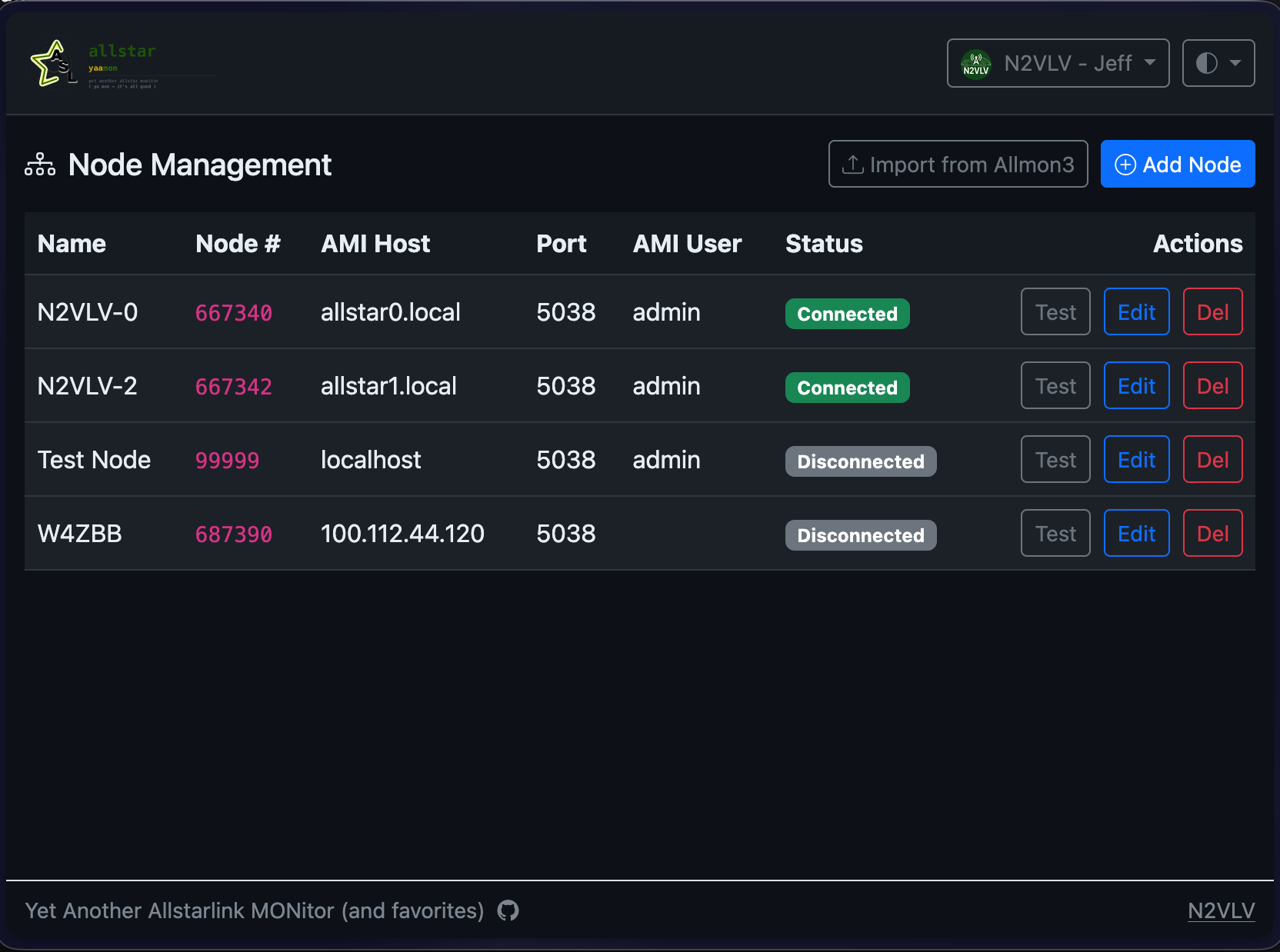 Adding Nodes