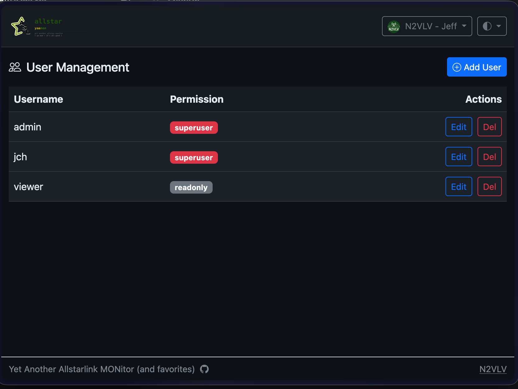 Managing Users